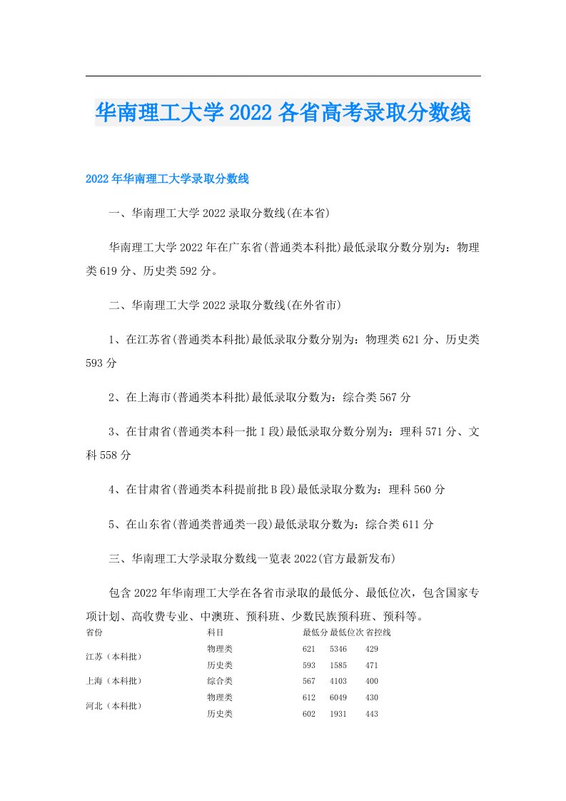 华南理工大学各省高考录取分数线