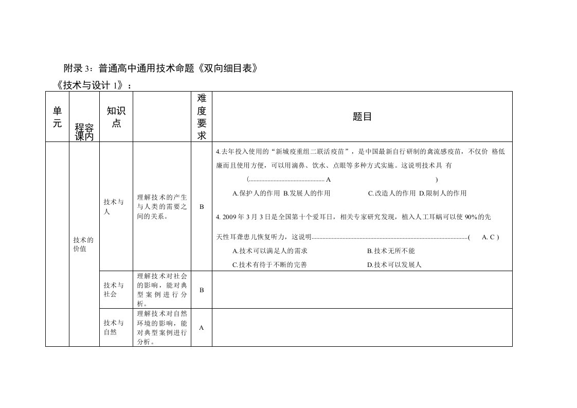 通用技术双向细目和样题