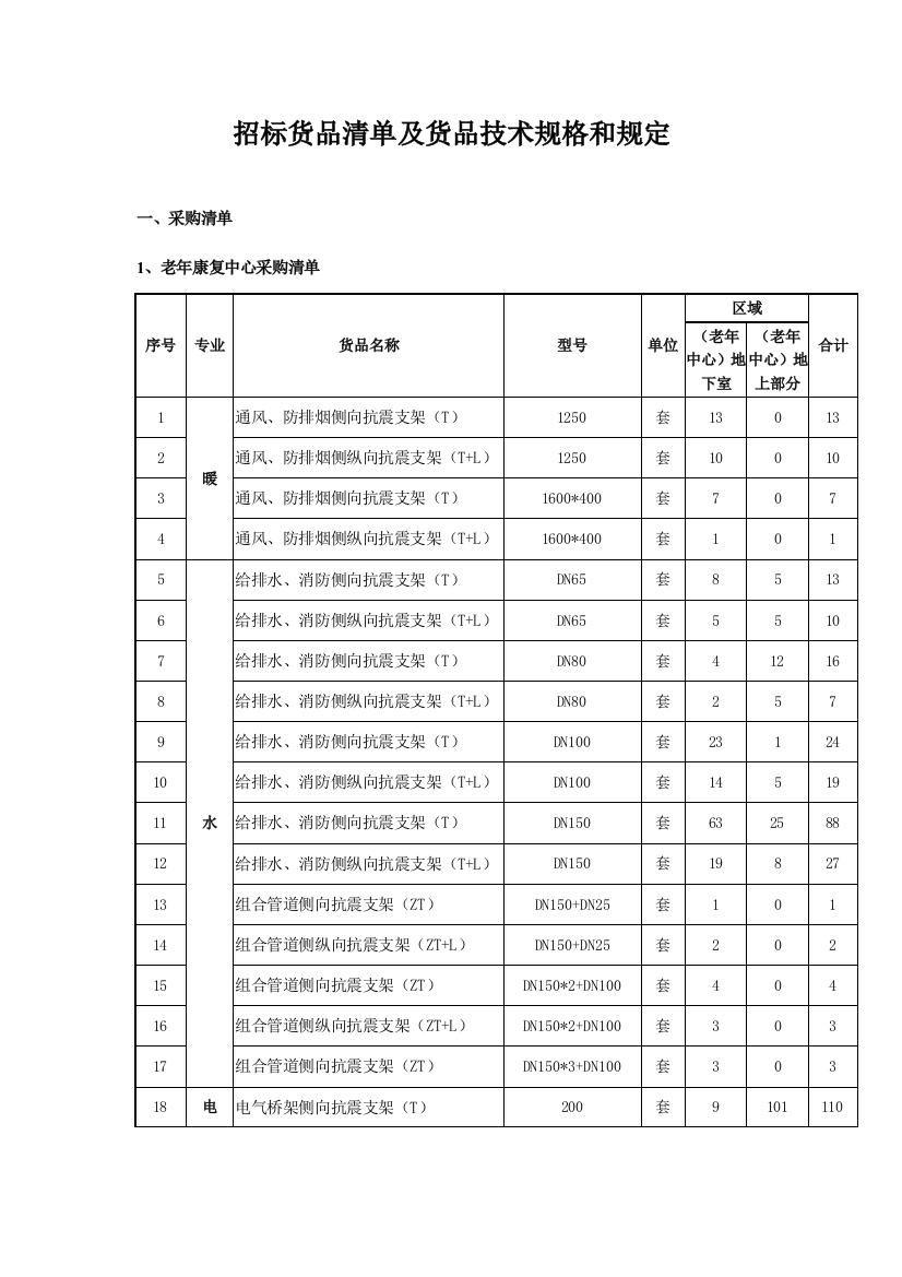 招标货物清单及货物技术规格和要求