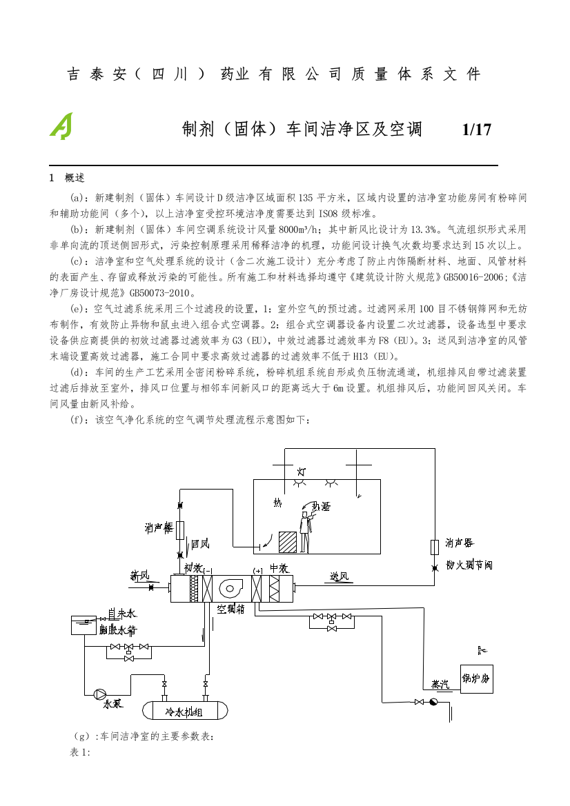 提取车间粉碎空调验证方案