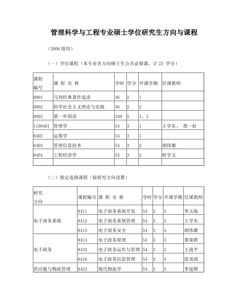 管理科学与工程专业硕士学位研究生方向与课程