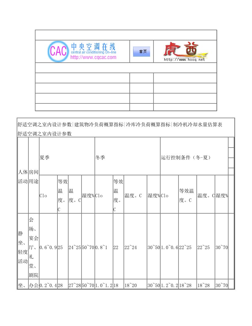 建筑物冷负荷概算指标冷库冷负荷概算指标制冷机冷却水量估算表