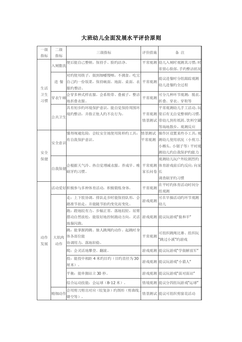 大班幼儿全面发展水平评价标准