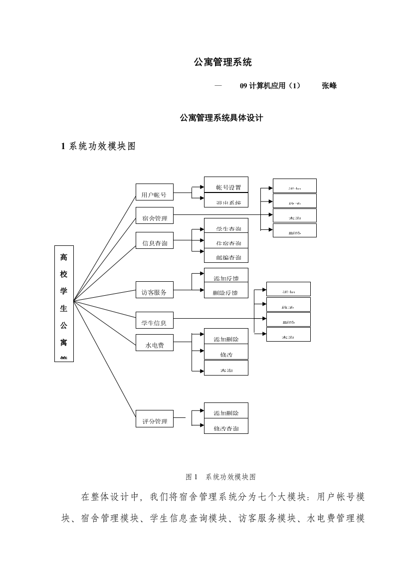 宿舍标准管理系统