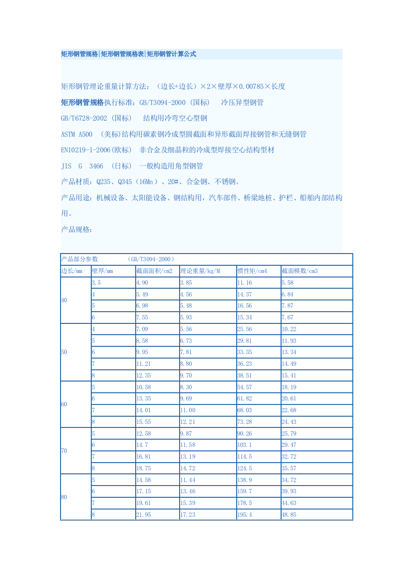 矩形钢管规格