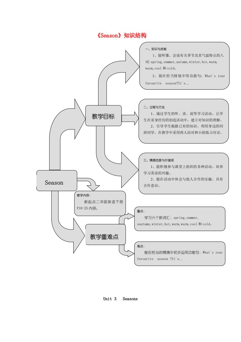 二年级英语下册