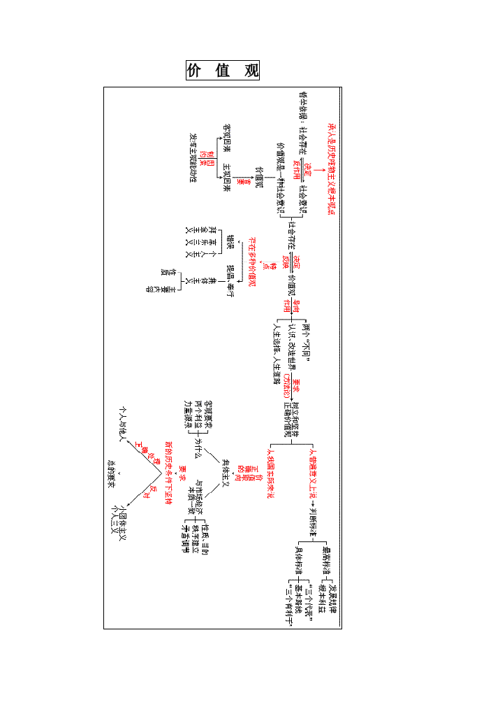 高三政治哲学人生观价值观学案