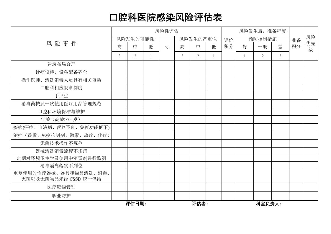 口腔科医院感染风险评估表