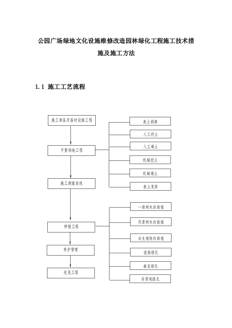 公园广场绿地文化设施维修改造园林绿化工程施工技术措施及施工方法