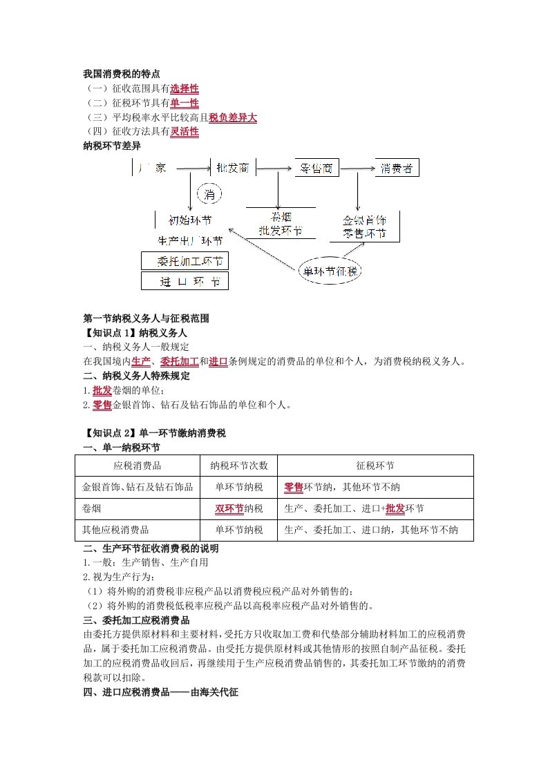 CPA税法-消费税知识点汇总