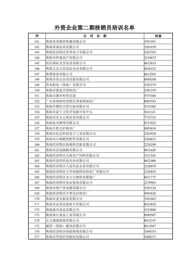 外资企业第二期核销员培训名单