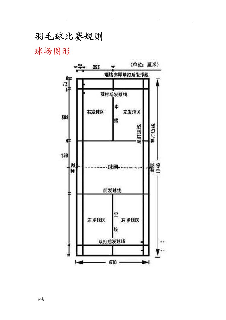 羽毛球单双打简易规则和图解