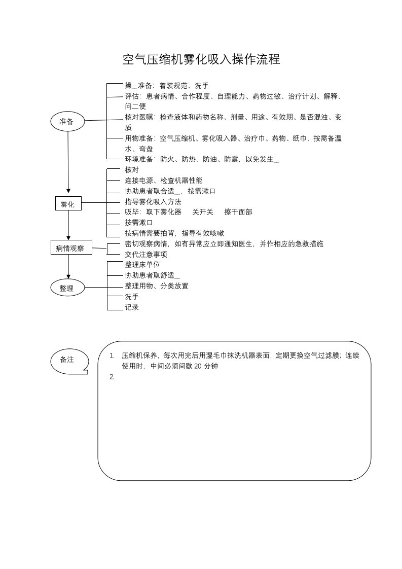 空气压缩机雾化吸入操作流程