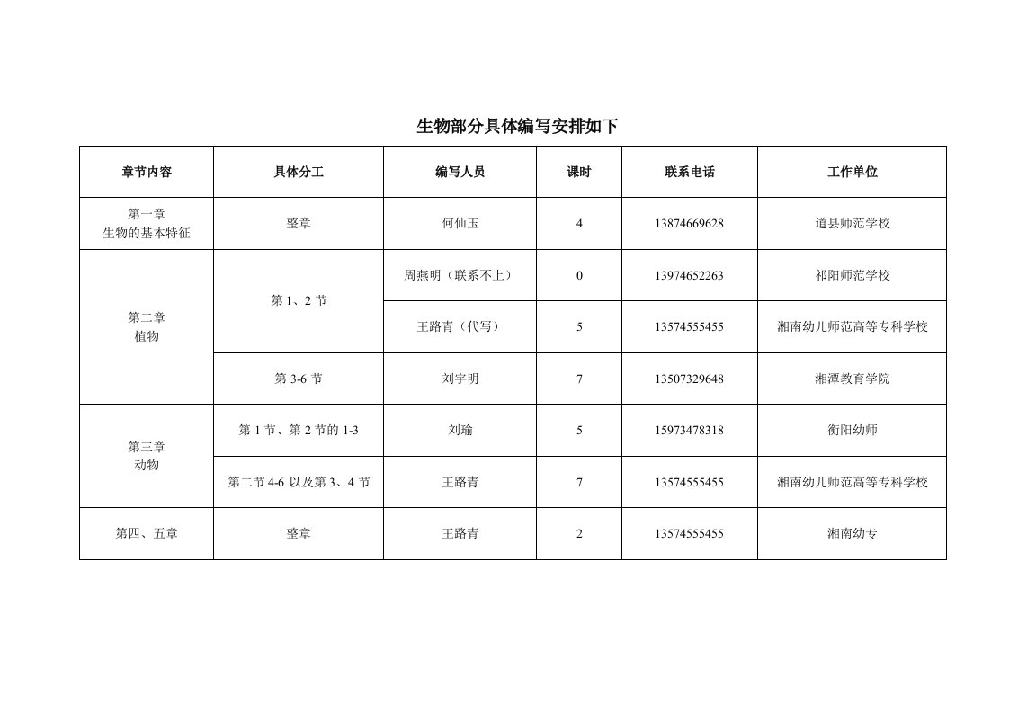 自然科学基础知识教学全套课件《自然科学基础知识》生物篇ppt制作人员安排表