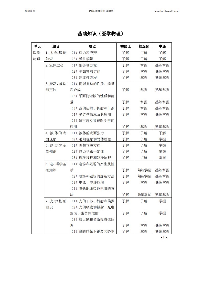 临床医学工程技术大纲