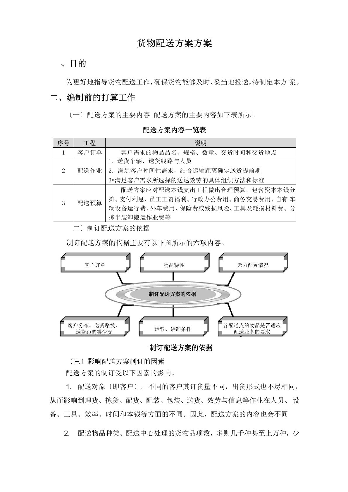 货物配送计划方案