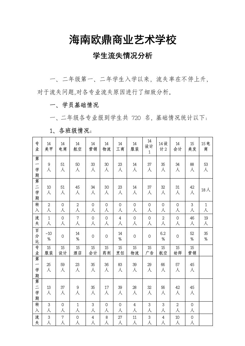 学生流失率分析样稿