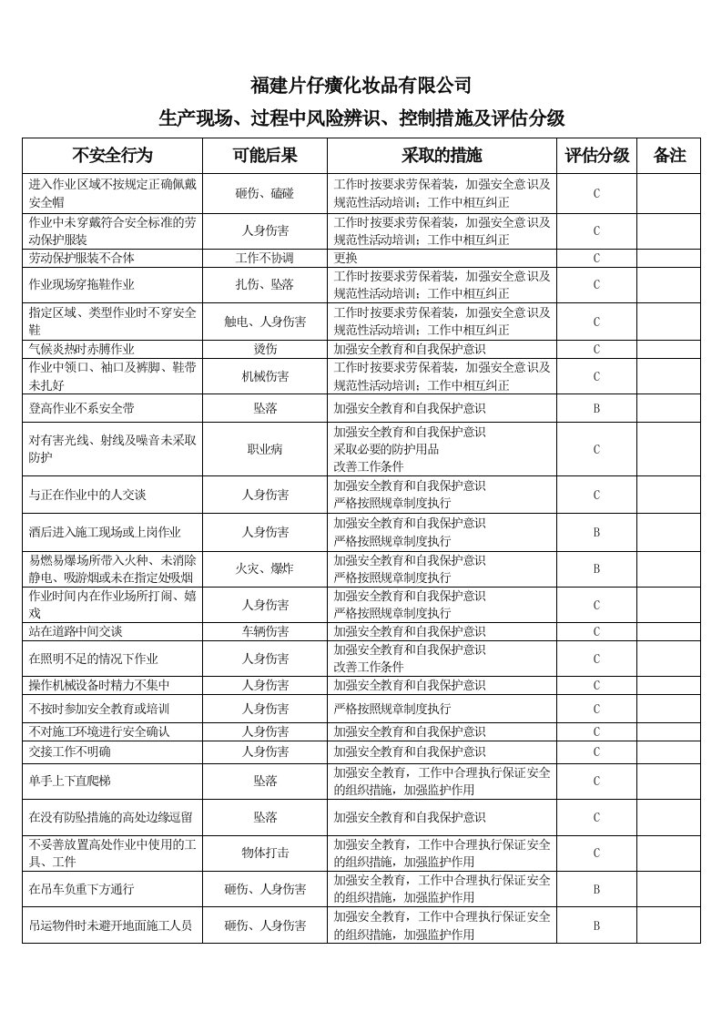 生产现场、过程中风险辨识、控制措施及评估分级