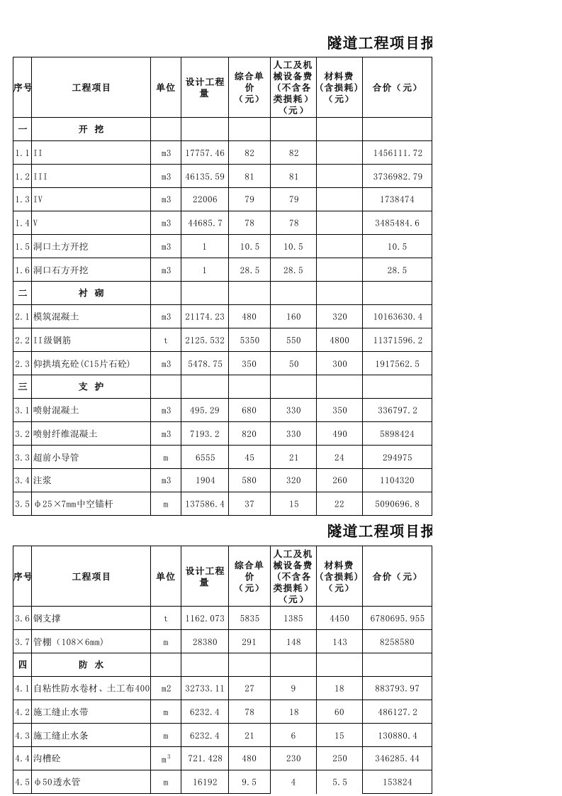 隧道工程项目报价表