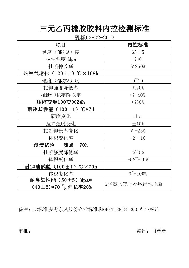 三元乙丙橡胶胶料内控检测标准