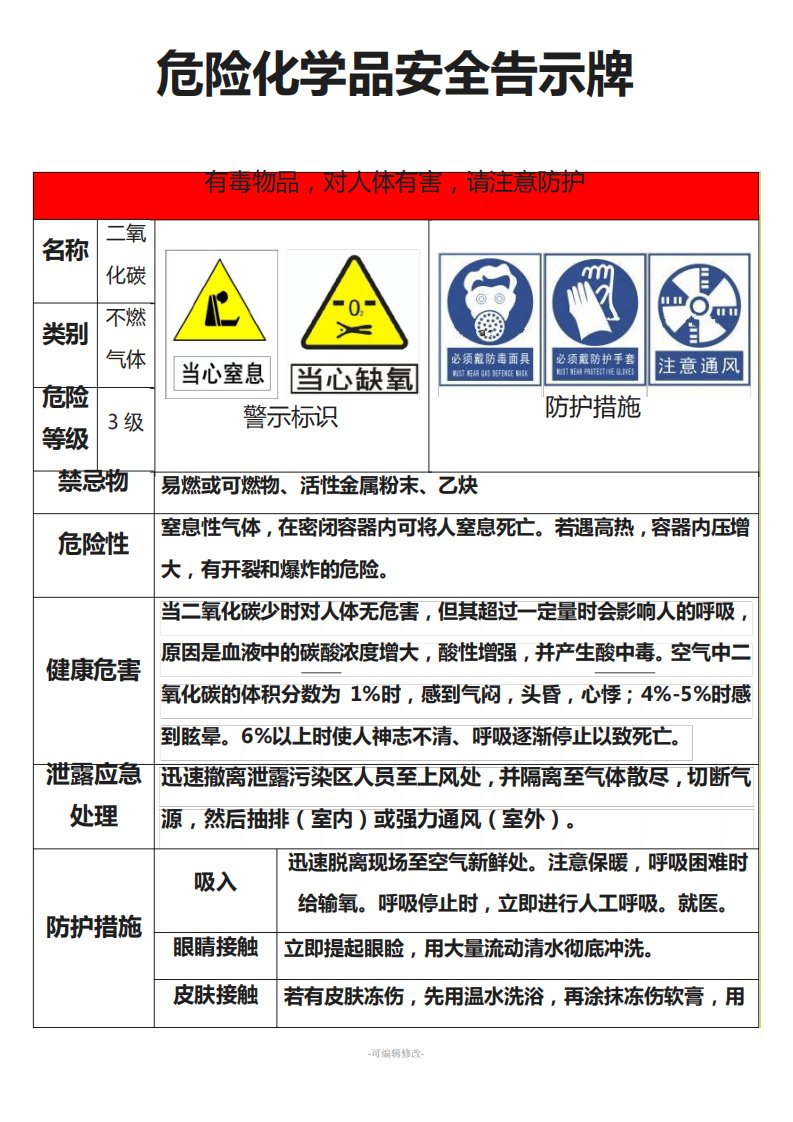 二氧化碳安全告示牌