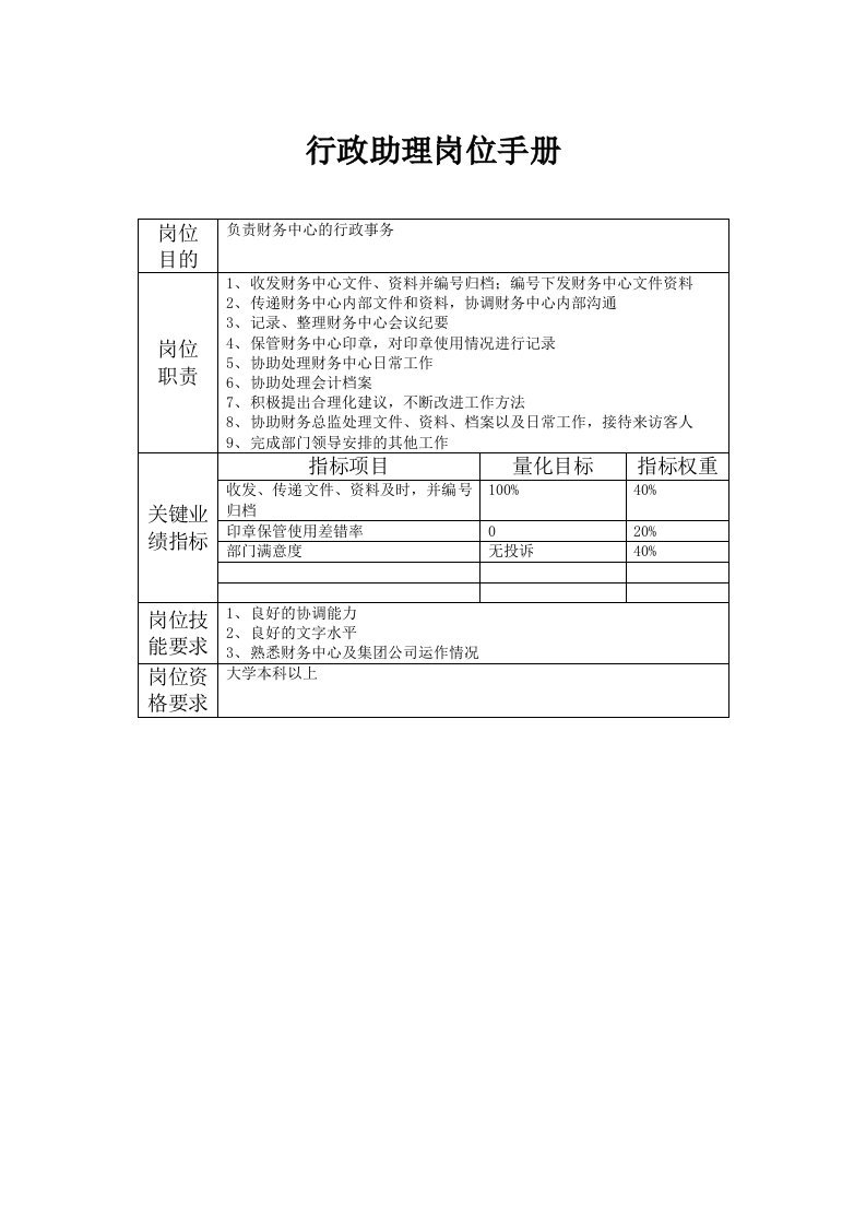 财务中心行政助理岗位手册表