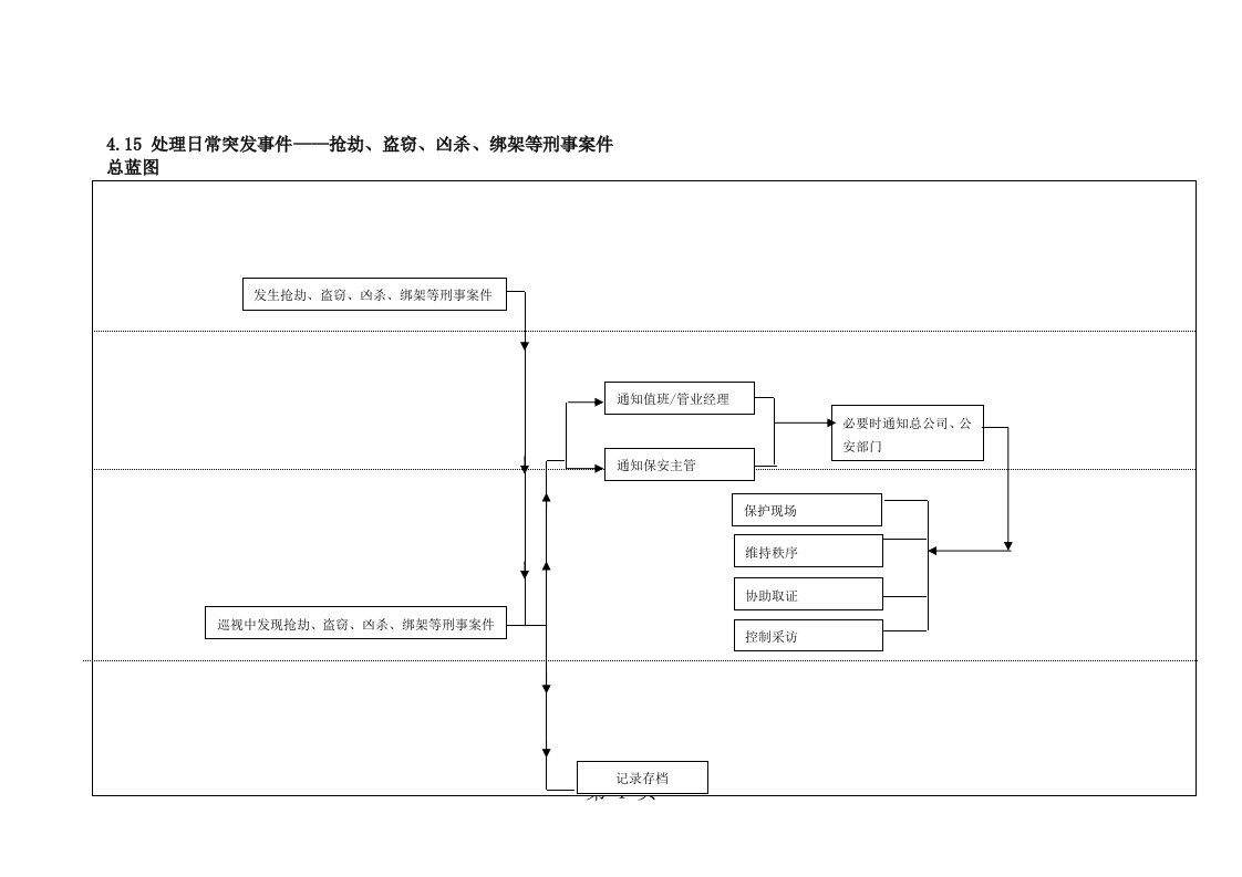 物业突发事件流程图