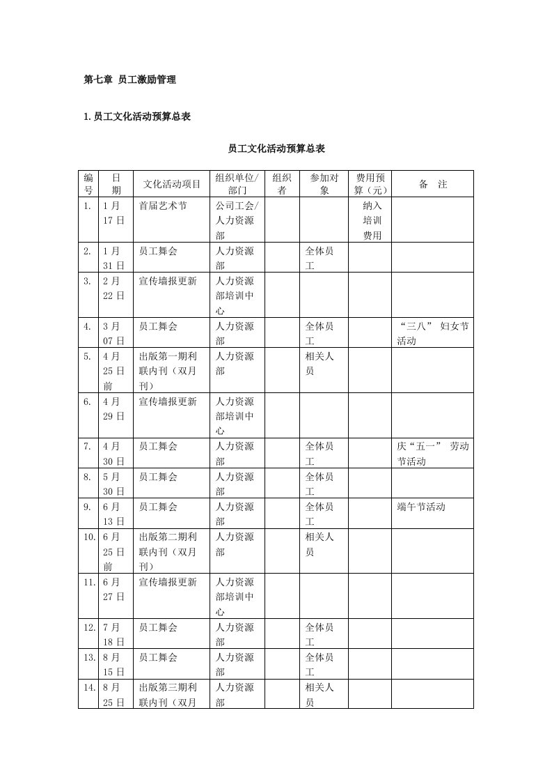 员工激励管理-实用的HR图表