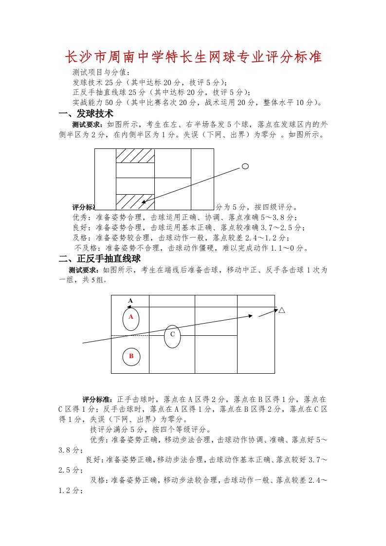 长沙市周南中学特长生网球专业评分标准