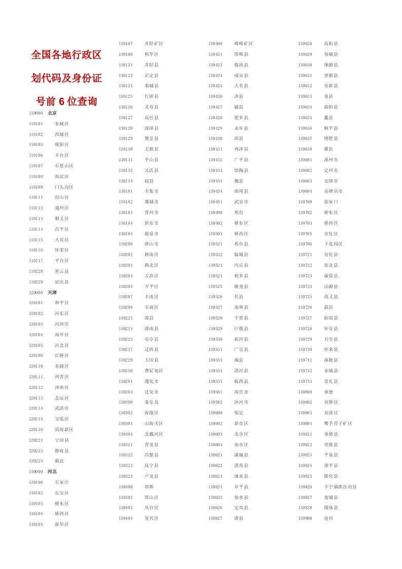 身份证号前6位行政区位码查询