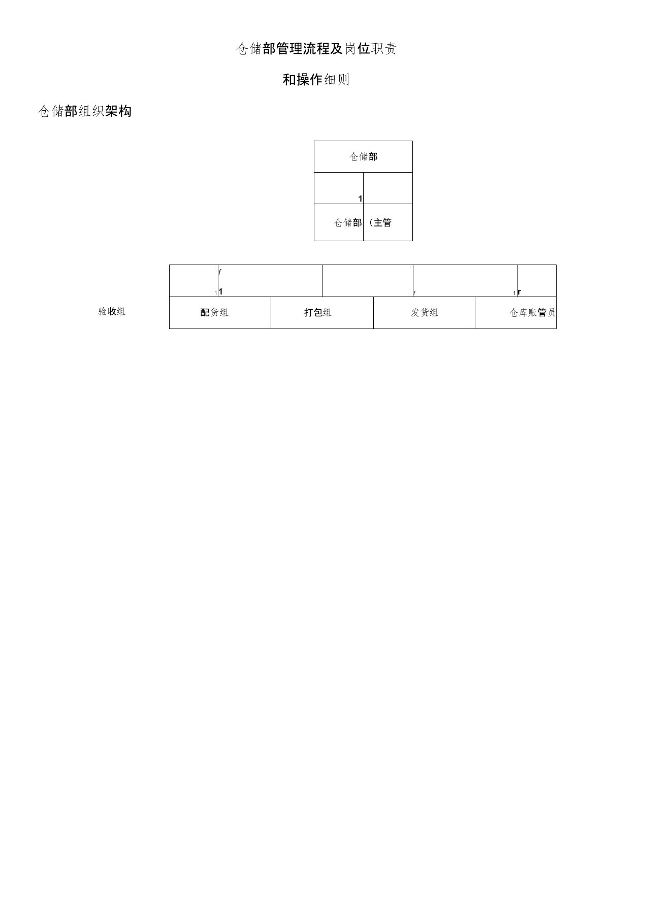 仓储部门职责及流程