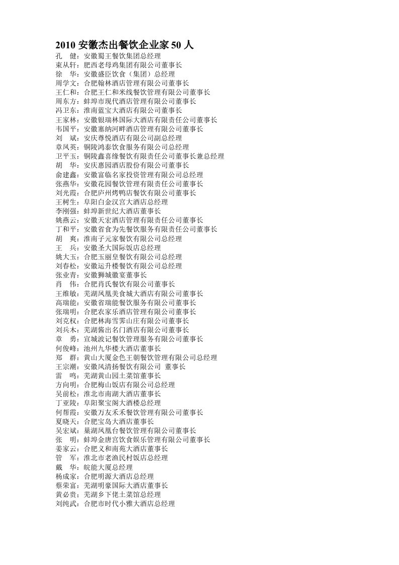 2010安徽杰出餐饮企业家50人.doc