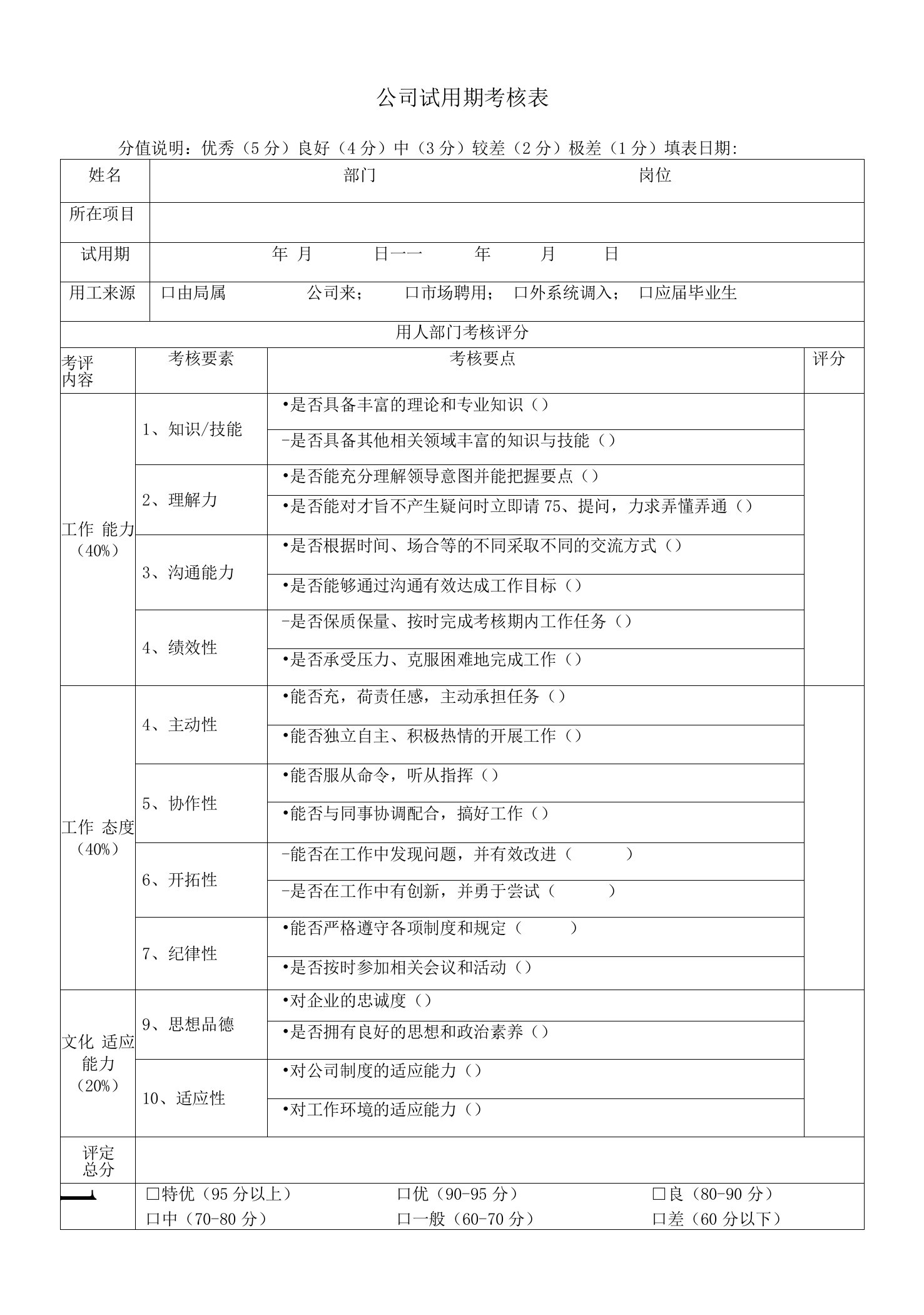 公司试用期满考核表