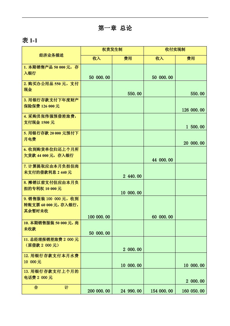 新编基础会计实训(第六版)参考答案