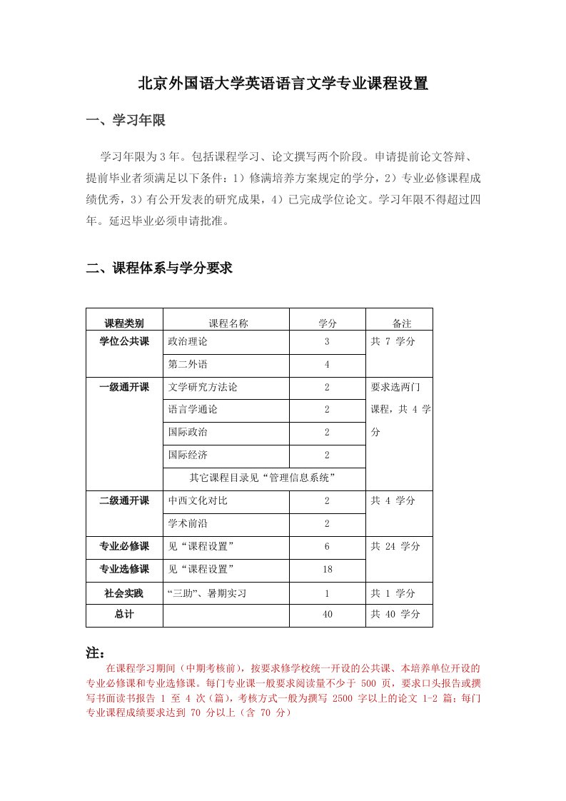 北外英语语言文学专业课程设置