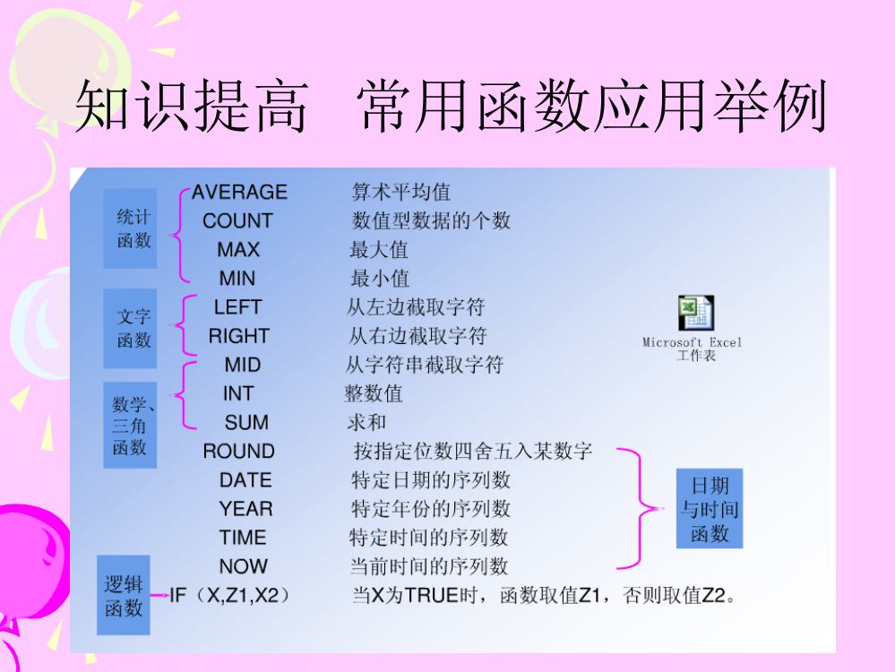 Excel实用技巧常用函数