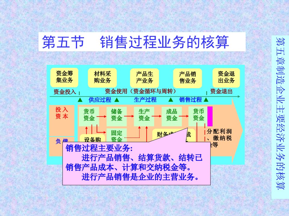 [精选]销售过程业务的核算培训教材