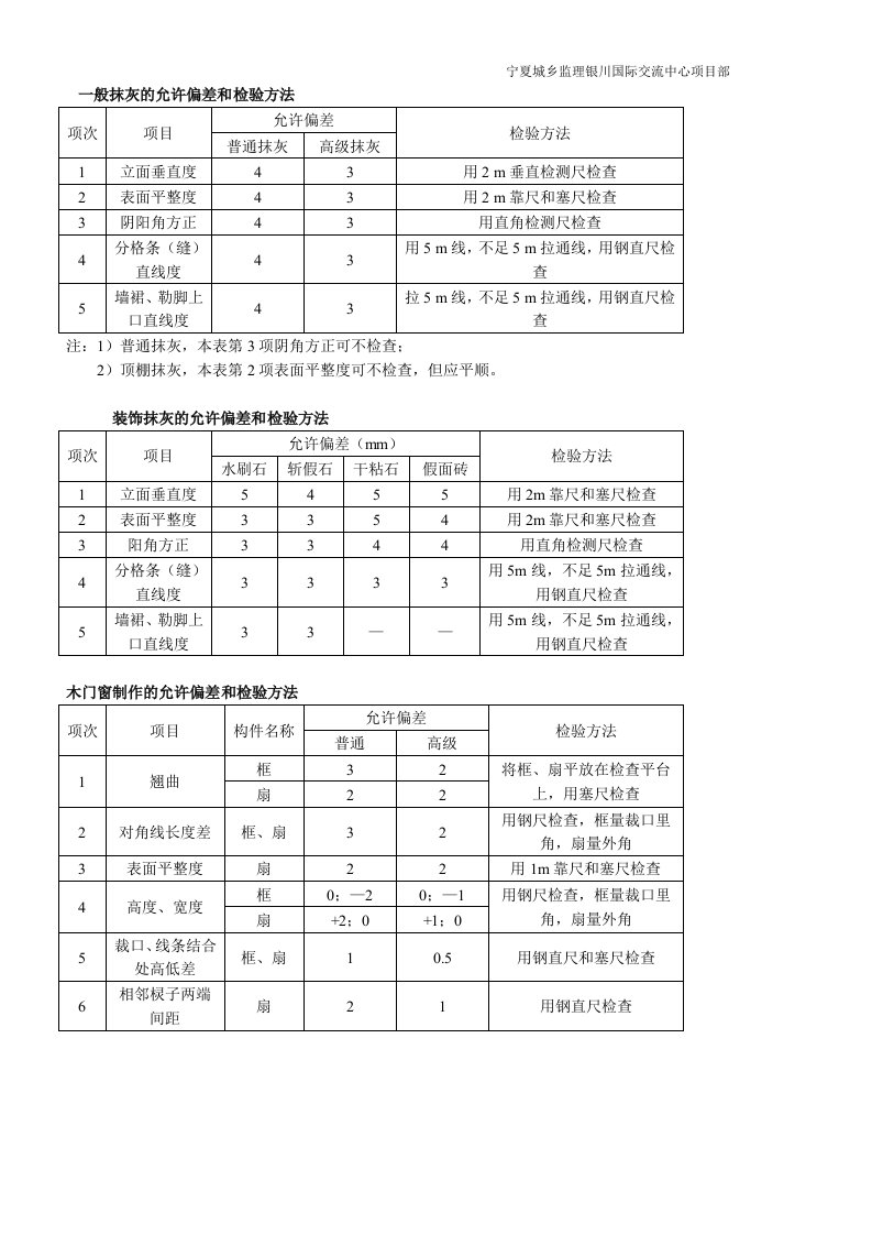 装饰装修工程允许偏差