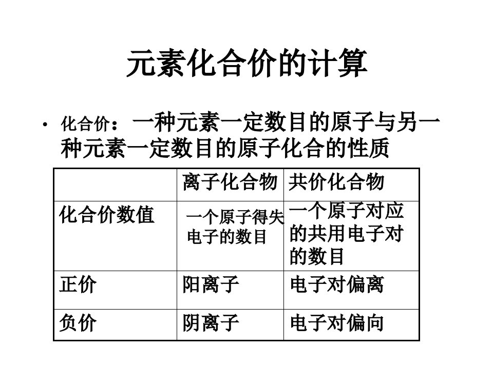 七年级科学元素符号表示的量