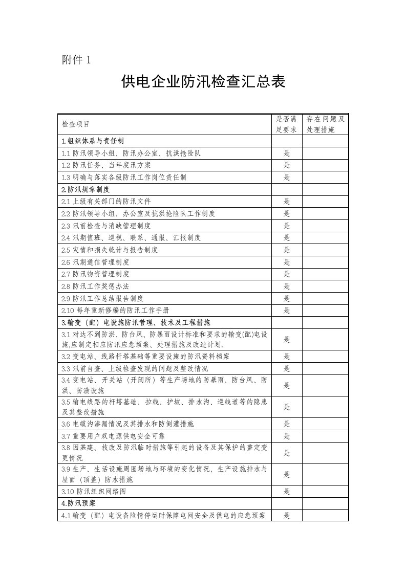 供电企业防汛检查汇总表(检修公司)