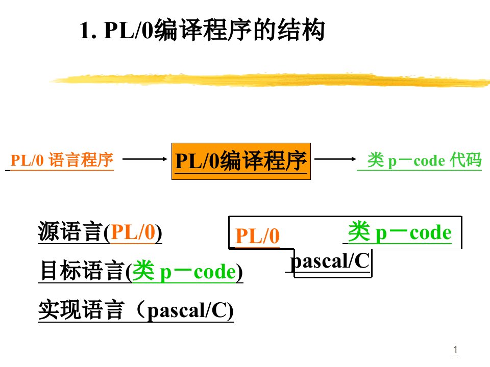 chPL编译程序的实现