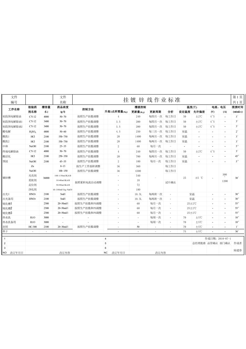 电镀制程FMEA