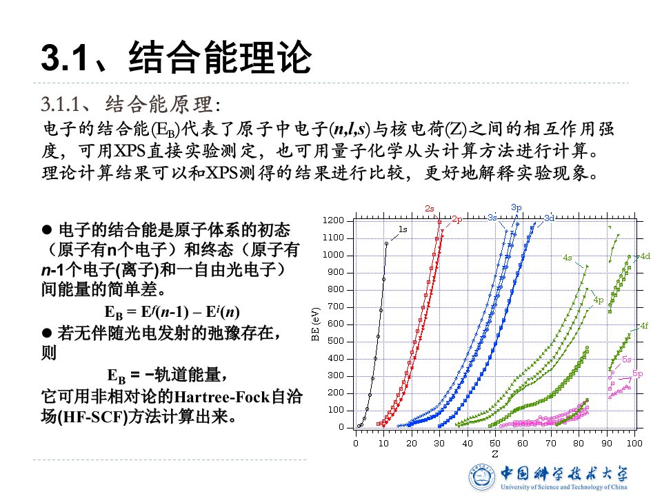 内层电子的结合能增加课件