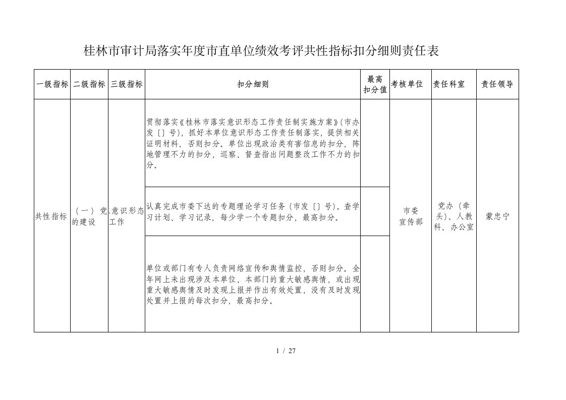 桂林市审计局落实度市直单位绩效考评共性指标扣分细