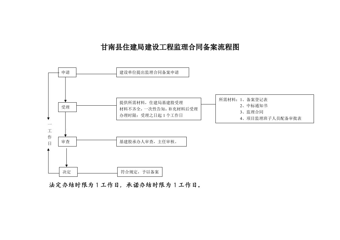 建设工程施工许可审批制度