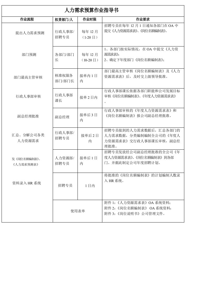 招聘作业指导书新