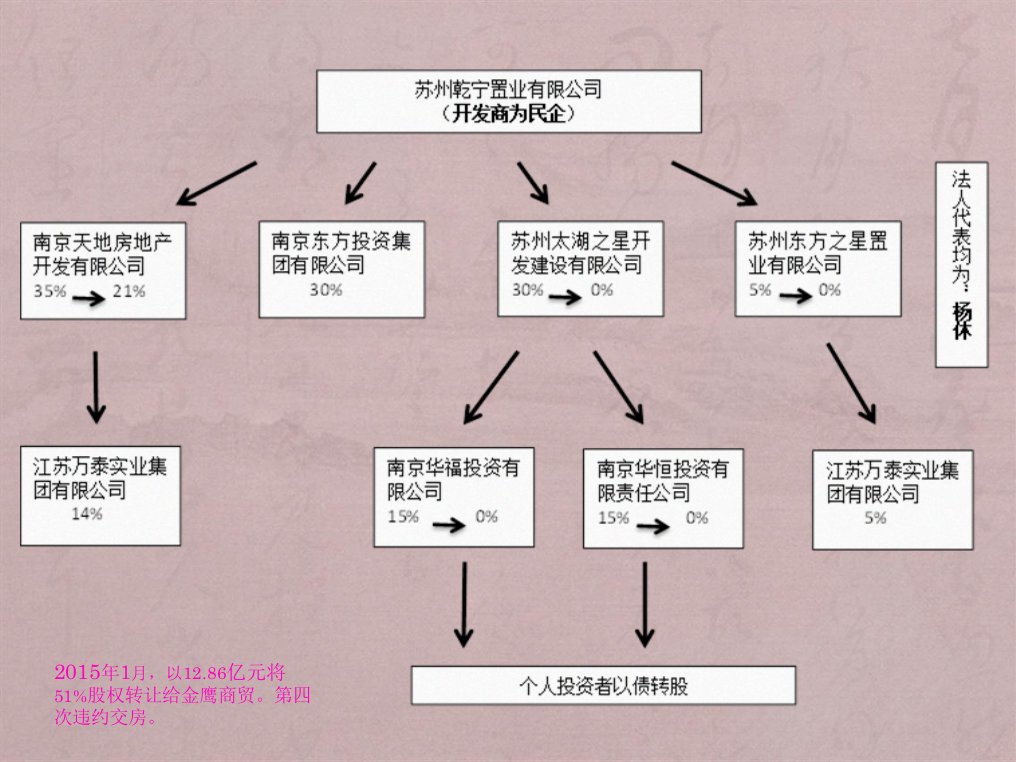 PPP项目运作实战与案例分析下