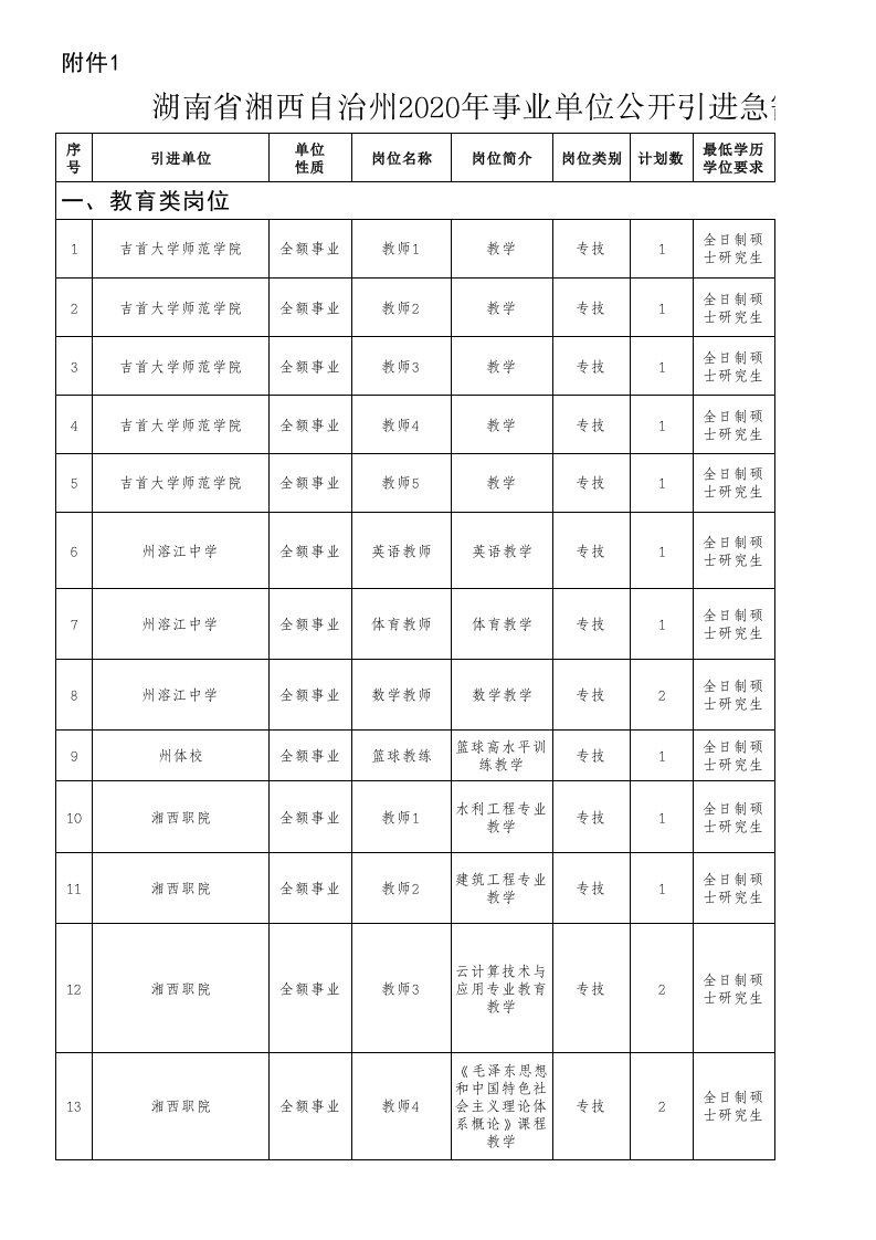 汇总表格