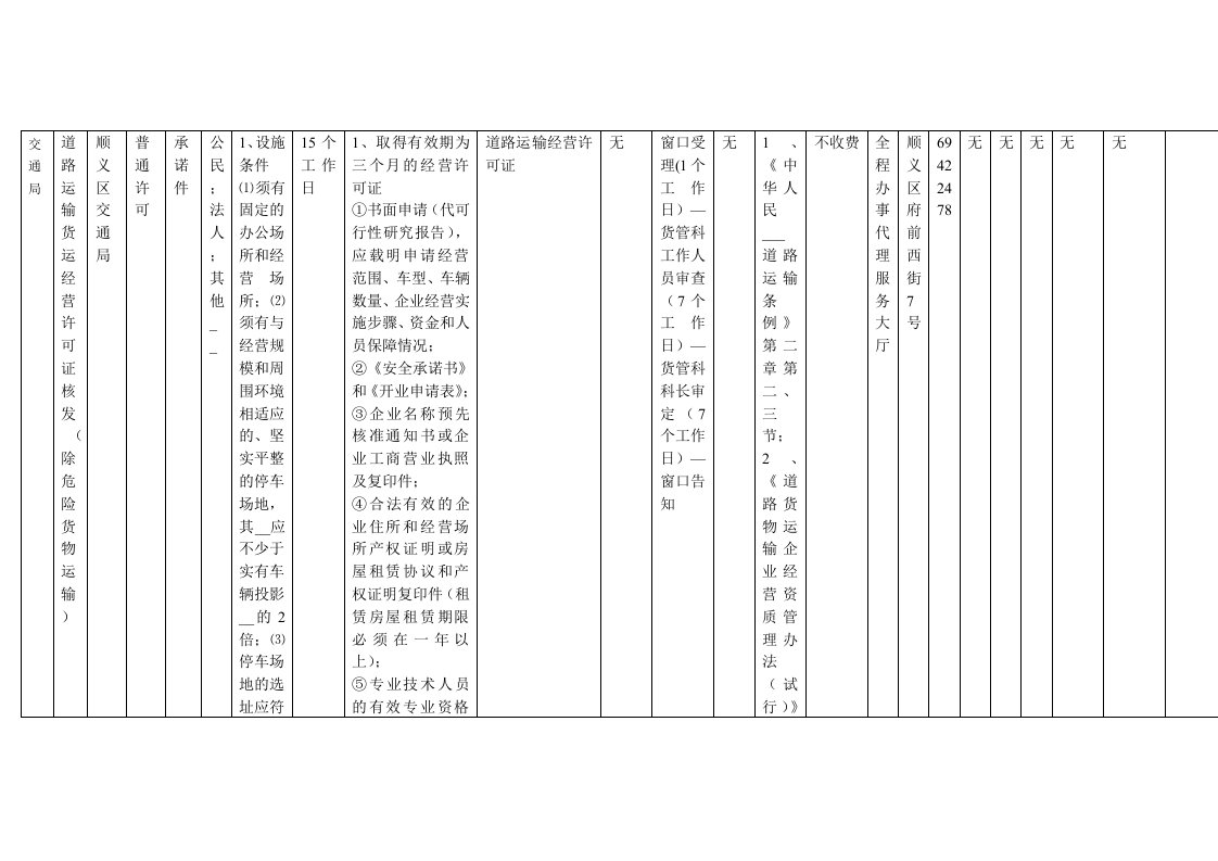 道路运输货运经营许可证核发(除危险货物运输)