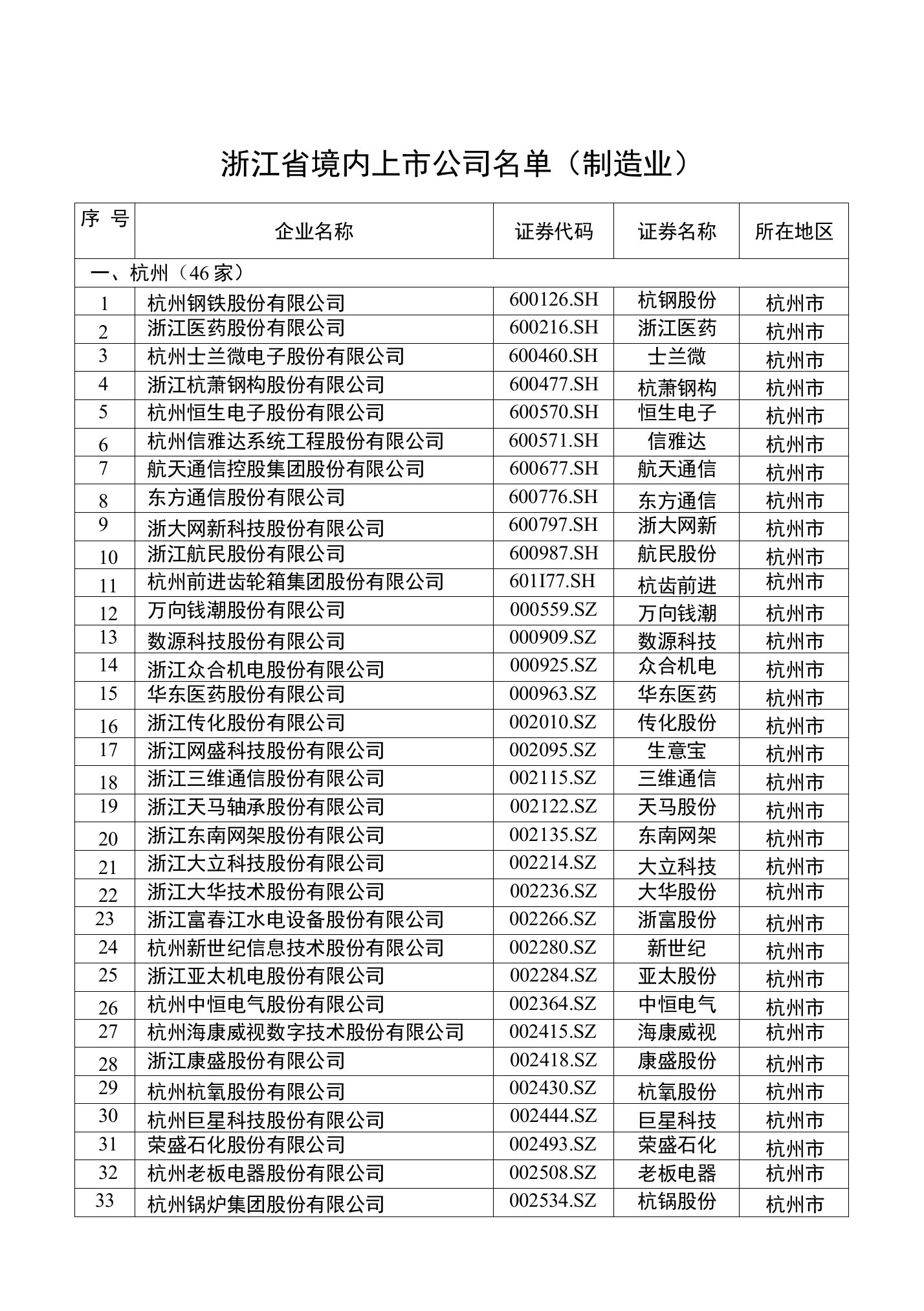 浙江省境内上市公司名单制造业